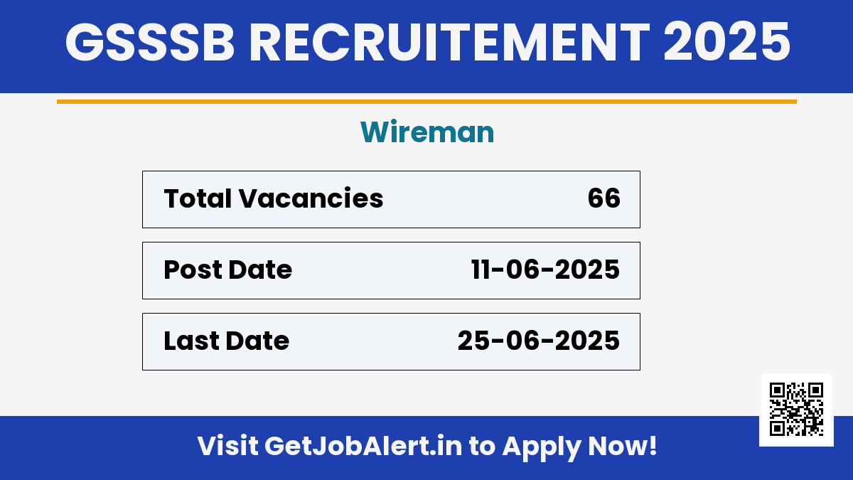 GSSSB Wireman Recruitment 2025 - Apply Online for 66 Posts