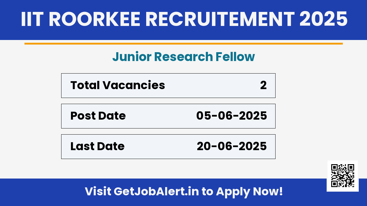 IIT Roorkee Junior Research Fellow Recruitment 2025 - Apply Online for 02 Posts Before June 20
