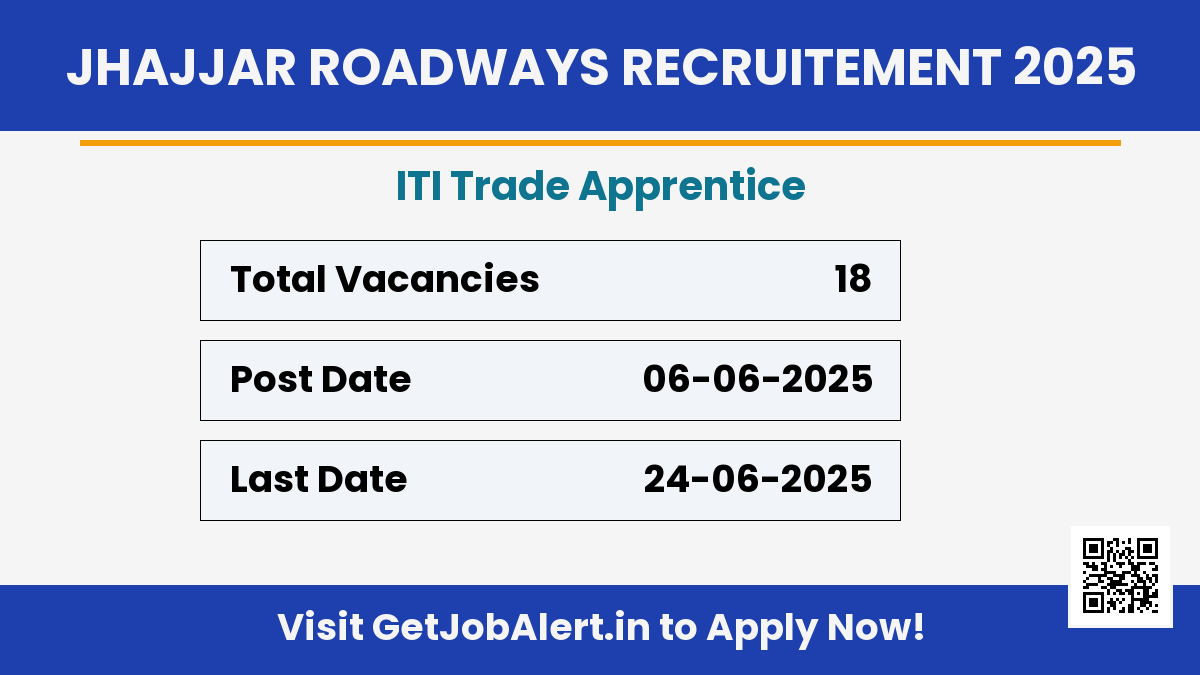 Jhajjar Roadways ITI Trade Apprentice Recruitment 2025 - Apply Online for 18 Posts