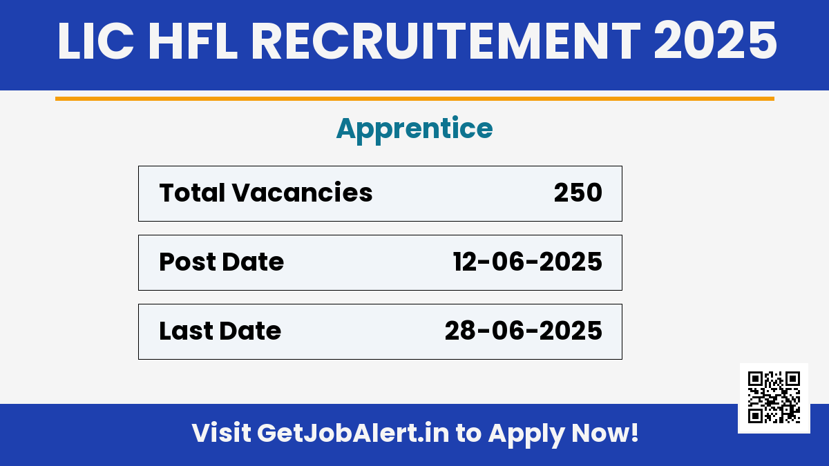 LIC HFL Apprentice Recruitment 2025 - Apply Online for 250 Posts
