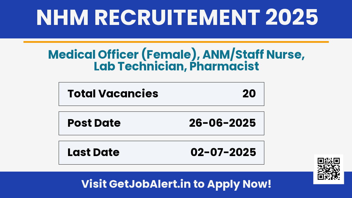 NHM Maharashtra Recruitment 2025 - Walk in for 20 Medical Officer, Lab Technician, More Posts