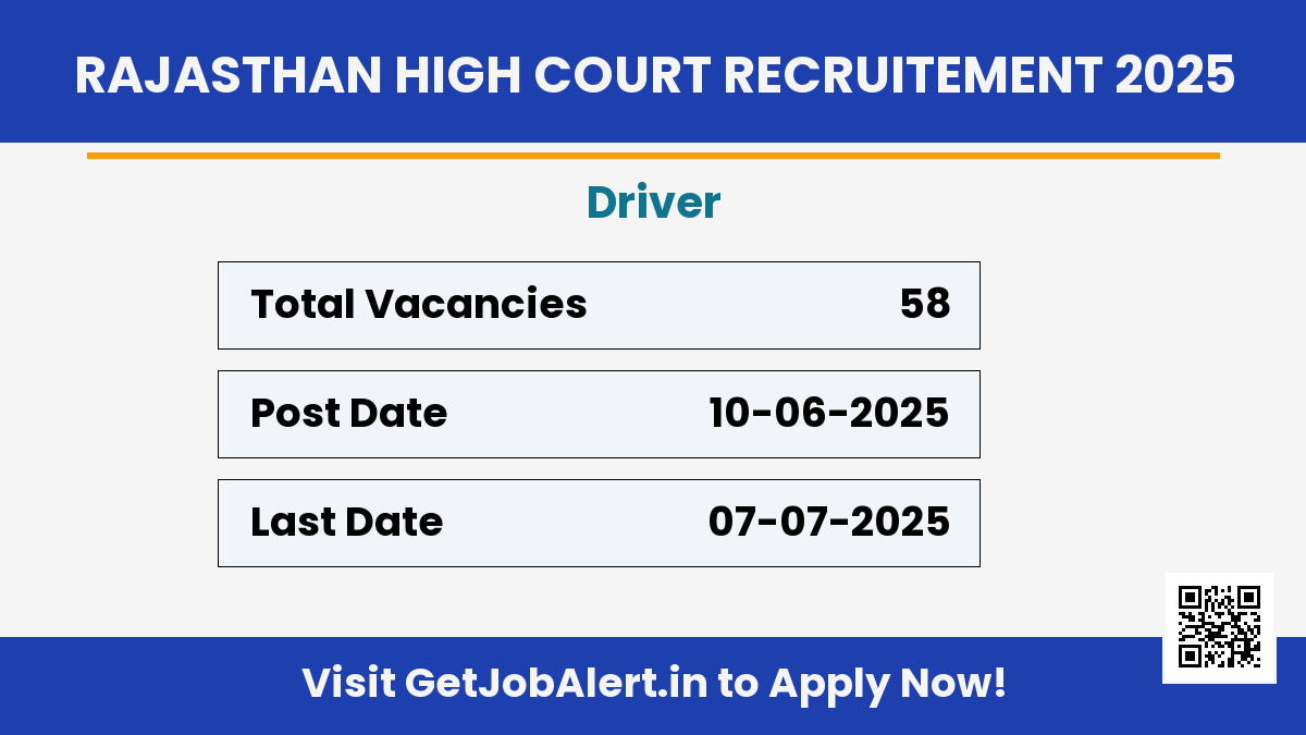 Rajasthan High Court Driver Recruitment 2025 - Apply Online for 58 Posts Before July 07